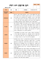 평가제- 만 4세 2학기 유아관찰일지 22명-16