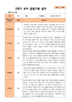 평가제- 만 4세 2학기 유아관찰일지 22명-17