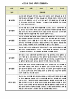 만2세 1년 관찰일지 5명입니다. (평가인증A통과,1학기 2학기 총평첨부)-3