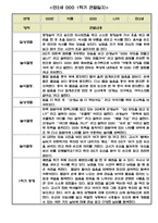 만2세 1년 관찰일지 5명입니다. (평가인증A통과,1학기 2학기 총평첨부)-4