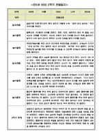 만2세 1년 관찰일지 5명입니다. (평가인증A통과,1학기 2학기 총평첨부)-8