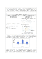 연속확률분포에 대하여 요약하여 정리하시오.-2