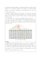 연속확률분포에 대하여 요약하여 정리하시오.-3