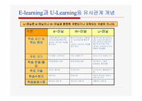 [교육공학]E-Learning 과 U-Learning-4