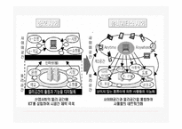 [교육공학]E-Learning 과 U-Learning-17