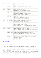 [경제,경영] 신규사업 사업성 검토 샘풀-6