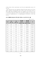 [[특수아교육] 유아교육과] 장애 아동의 통합교육에 대하여 논하시오(장애아동의 통합교육의 이론적 배경 및 저해요인과 개선방안 고찰)-18