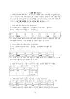 [마케팅] 피자헛과 도미노피자 -STP전략과 Communications을 중심으로-19