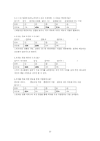 [마케팅] 피자헛과 도미노피자 -STP전략과 Communications을 중심으로-20