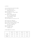 [로지스틱스 관리, 물류관리] GS25 VMI 도입 - POS Date 활용을 중심으로-11