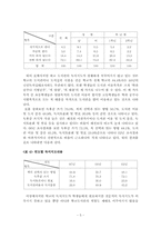 [졸업][문헌정보학] 인터넷 및 전자출판의 발달에 있어서 청소년의 독서행태와 독서교육 방향-8