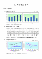 [기업분석]로만손시계의 기업철저분석-8