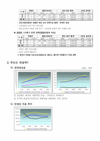 [기업분석]로만손시계의 기업철저분석-10