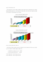 [인터넷마케팅] 인터넷취업사이트의 마케팅전략-17