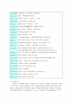 [경영분석] ㈜놀부의 경영전략 분석-5