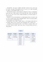 [물류관리]CJGLS의 물류성공사례에 관한 분석-6