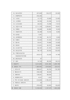 [물류관리]CJGLS의 물류성공사례에 관한 분석-15