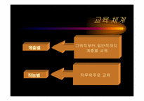 [인사관리] 경방필백화점의 인력개발전략-18