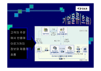 [물류관리]CJGLS의 성공사례분석-14