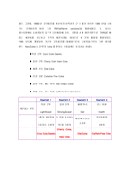 [마케팅분석] 코카콜라 기업분석-4