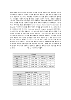 [유통경영] 카테고리킬러(Category Killer)에 대하여..-9