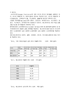 [유통경영] 카테고리킬러(Category Killer)에 대하여..-15