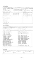 [인사제도]포스코의 전략적 인사관리-12