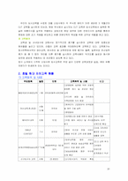 [인사관리론]기업사례-하얏트호텔 인사관리제도-20