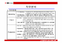 [인사제도]기업사례분석-SK주식회사 인사관리-10