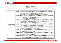 [인사제도]기업사례분석-SK주식회사 인사관리-11