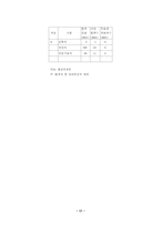 [인사행정] 여성공무원채용목표제의 성과와 현황 그리고 발전방향에 관한 정책-18