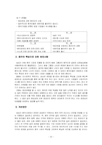 [국제경영](주)농심 신라면의 중국진출전략-20