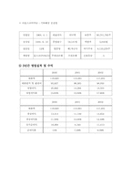 [기업분석] 포스코 경영분석-8