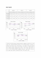 [기업분석] 포스코 경영분석-17