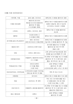 [향기치료]아로마테라피에 관한 자료-8