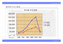 [국제경영] 외국인직접투자(FDI) 개선방안-16