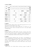 [국제교류론] 캐나다 편-7