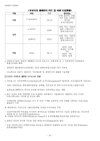 [경영정보] 디지털 컨버전스-20