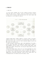 CRM(고객관계관리) 전략-3