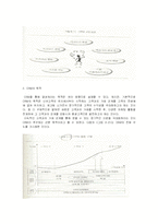 CRM(고객관계관리) 전략-4