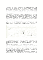 CRM(고객관계관리) 전략-12