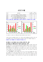 [유아교육] 청소년기 자아정체감 발달에 관한 연구-10