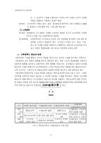 [교육심리] 학습심리학이론이 e-learning에 주는 시사점과 문제점-5