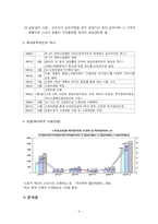 [정책론] 육아휴직제도-4