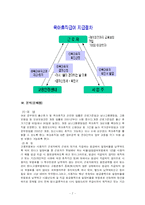 [정책론] 육아휴직제도-7