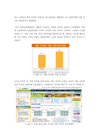 [디지털 컨텐츠 연구] 온라인 게임의 아이템 거래 -거래 중개 사이트를 중심으로-14