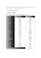 [언론과 과학] 한국 과학 언론 보도의 실증적 문제 분석과 그 대안-9