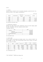 [문화예술] 공연예술의 현재와 미래-7