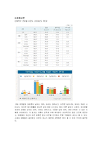 [지역사회간호학 사업계획안] 편부모아동의 건강관리 및 증진을 위한 프로그램개발-7