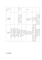 [지역사회간호학 사업계획안] 편부모아동의 건강관리 및 증진을 위한 프로그램개발-14